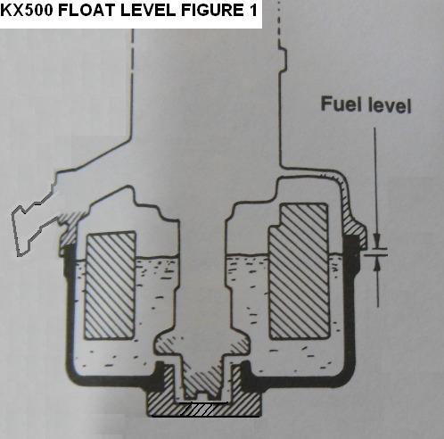 KX500 FLOAT LEVEL FIGURE 1.PNG