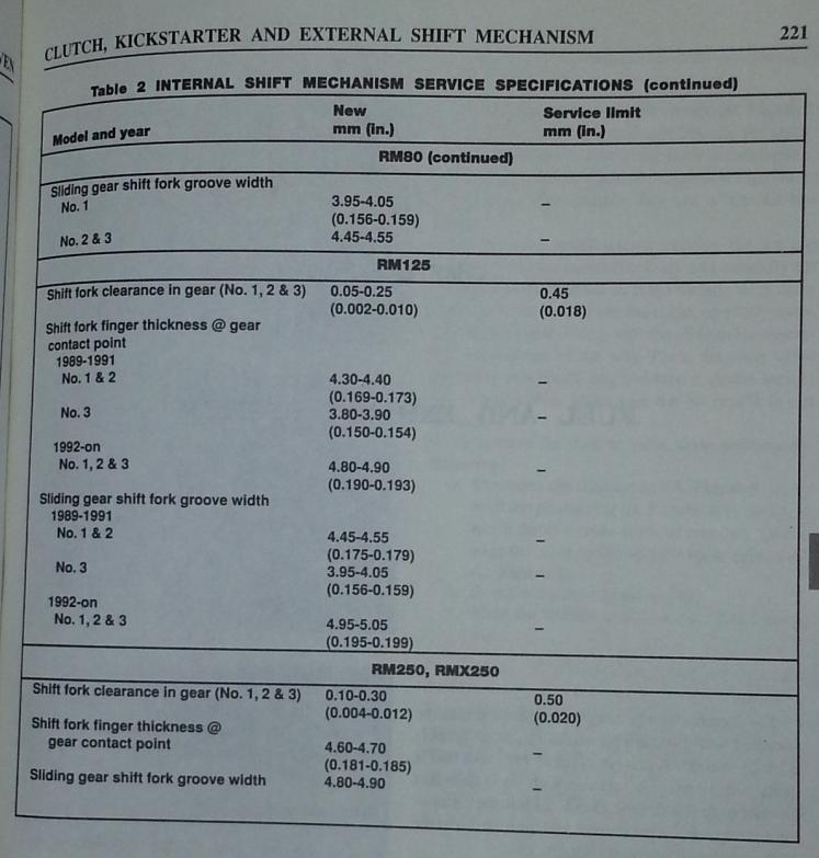 1989-1995 SUZUKI RM250 SERVICE MANUAL SHIFT DRUM SPECS 2.JPG