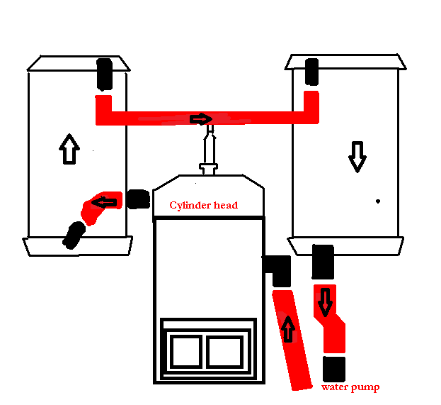 RADIATOR FLOW.png