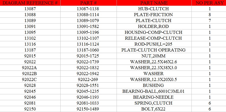 WWW.OEM-CYCLE.COM KX500 CLUTCH ASSEMBLY PARTS NUMBERS.jpg
