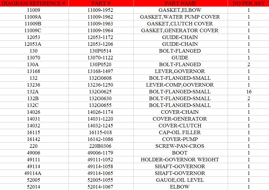 WWW.OEM-CYCLE.COM KX500 ENGINE COVERS parts numbers.jpg