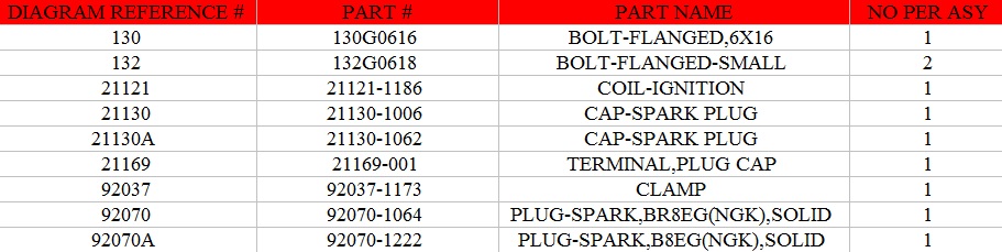 WWW.OEM-CYCLE.COM KX500 IGNITION PARTS NUMBERS.jpg