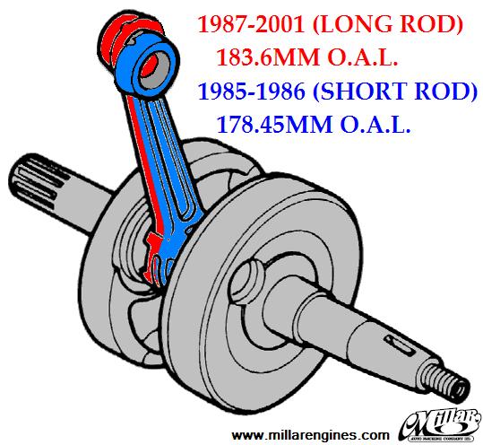 Millar Connecting Rod Length Comparison.jpg