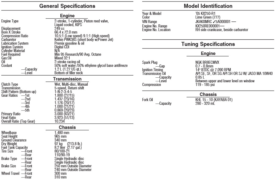 2005 KX250 SPECS.jpg