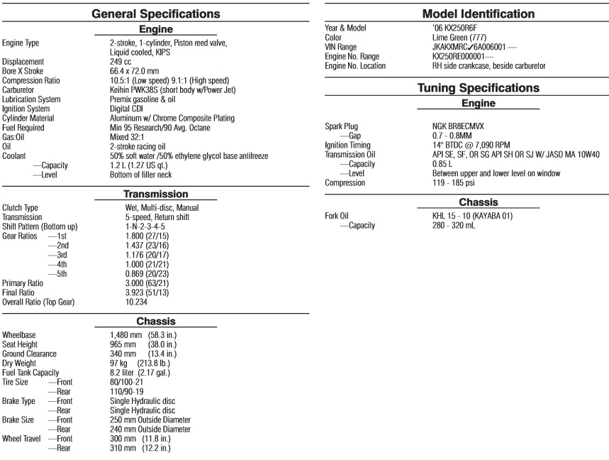 2006 KX250 SPECS.jpg