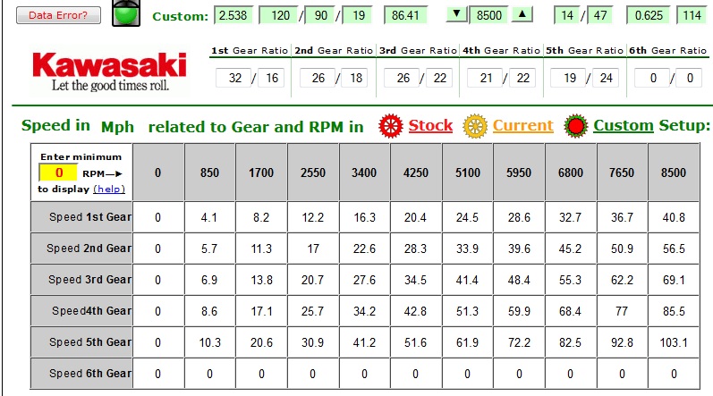 14-47 gear chart kx500.jpg