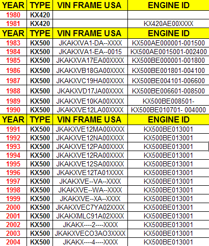 KX500 ENGINE ID'S.PNG