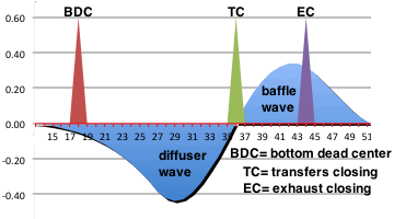 DBwaves.gif