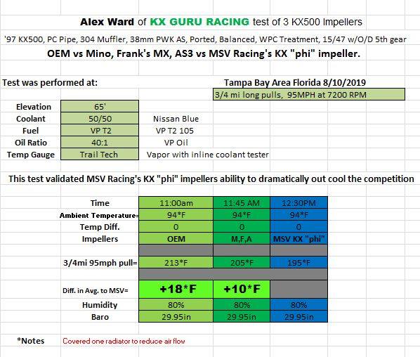 KX GURU RACING KX500 IMPELLER TEST 106.jpg