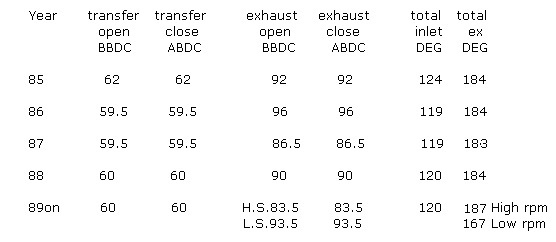 KX500 PORT TIMING.jpg