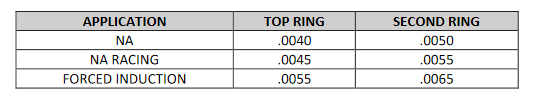 RING END GAP KX500.png