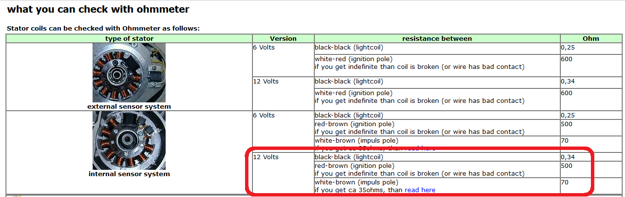 ohm specs for stator.png