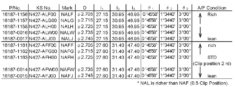 jet needle size chart.jpg