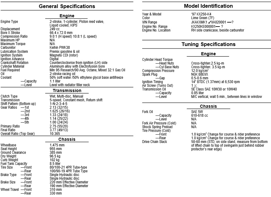 1997 KX250 SPECS.jpg