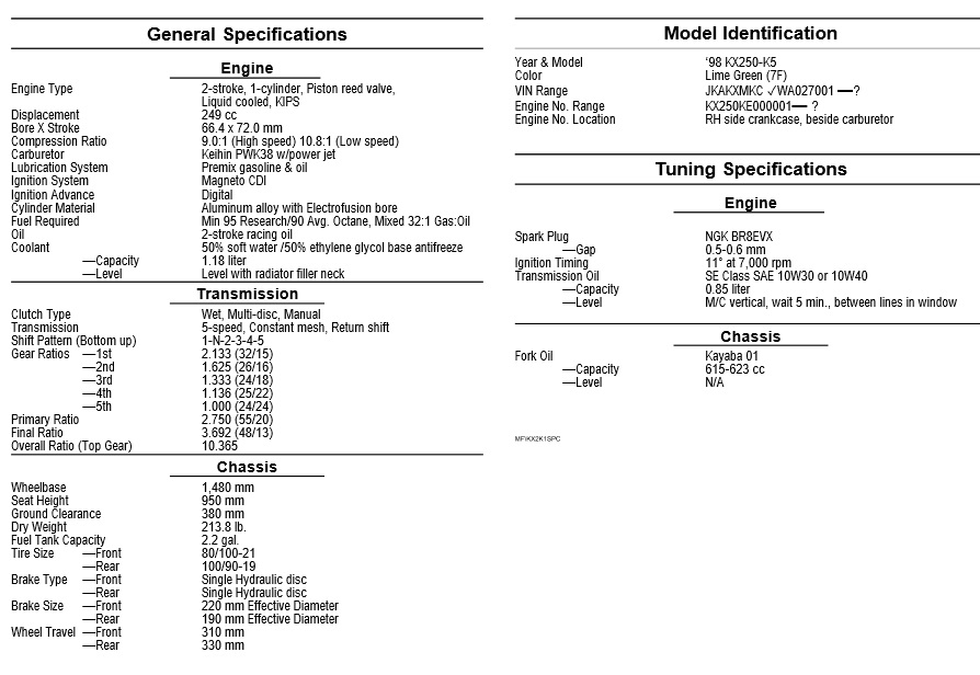 1998 KX250 SPECS.jpg