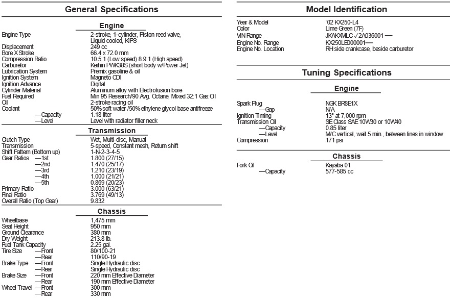 2002 KX250 SPECS.jpg