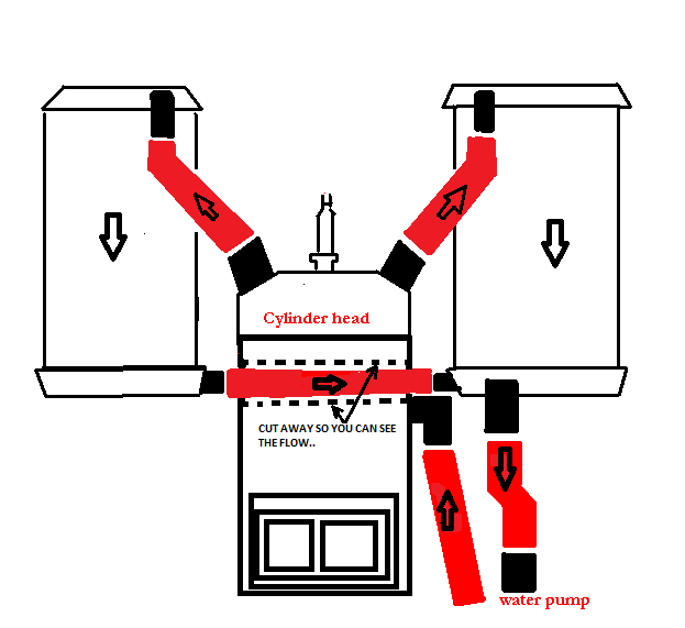 Hose routing in parallel.png