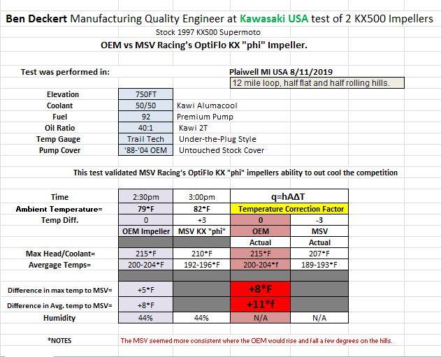 KX GURU RACING KX500 IMPELLER TEST 109.jpg